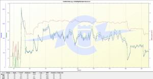 CC Graph Twist 60 With Power 90 Brushless Motor - Current, Watts, RPM