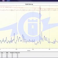 Analyzing Your Radio Controlled Helicopters Current Consumption