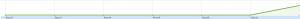 Improved Adsense Perfomance after new ToS Agreement - Click For Full View
