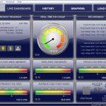 Monitoring Energy Usage In Your Home